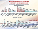 Подведены итоги опроса о власти