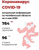 На Южном Урале от коронавируса уже умерло восемь человек 