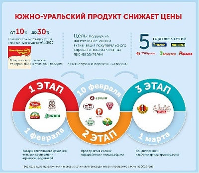 Будут ли макароны в Нагайбакском районе дешевле?